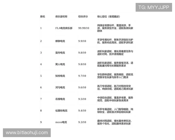 ttg游戏俱乐部:探索最新游戏资讯与交流平台的最佳选择 ttg游戏俱乐部:探索最新游戏资讯与交流平台的最佳选择