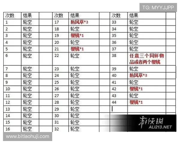 如何利用仿真老虎机提升游戏体验和赢取更多虚拟奖励的实用技巧指南