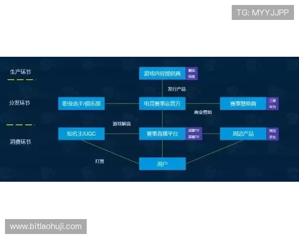 提升db电子游戏竞技水平的实用策略与技巧帮助玩家在比赛中脱颖而出 提升db电子游戏竞技水平的实用策略与技巧帮助玩家在比赛中脱颖而出